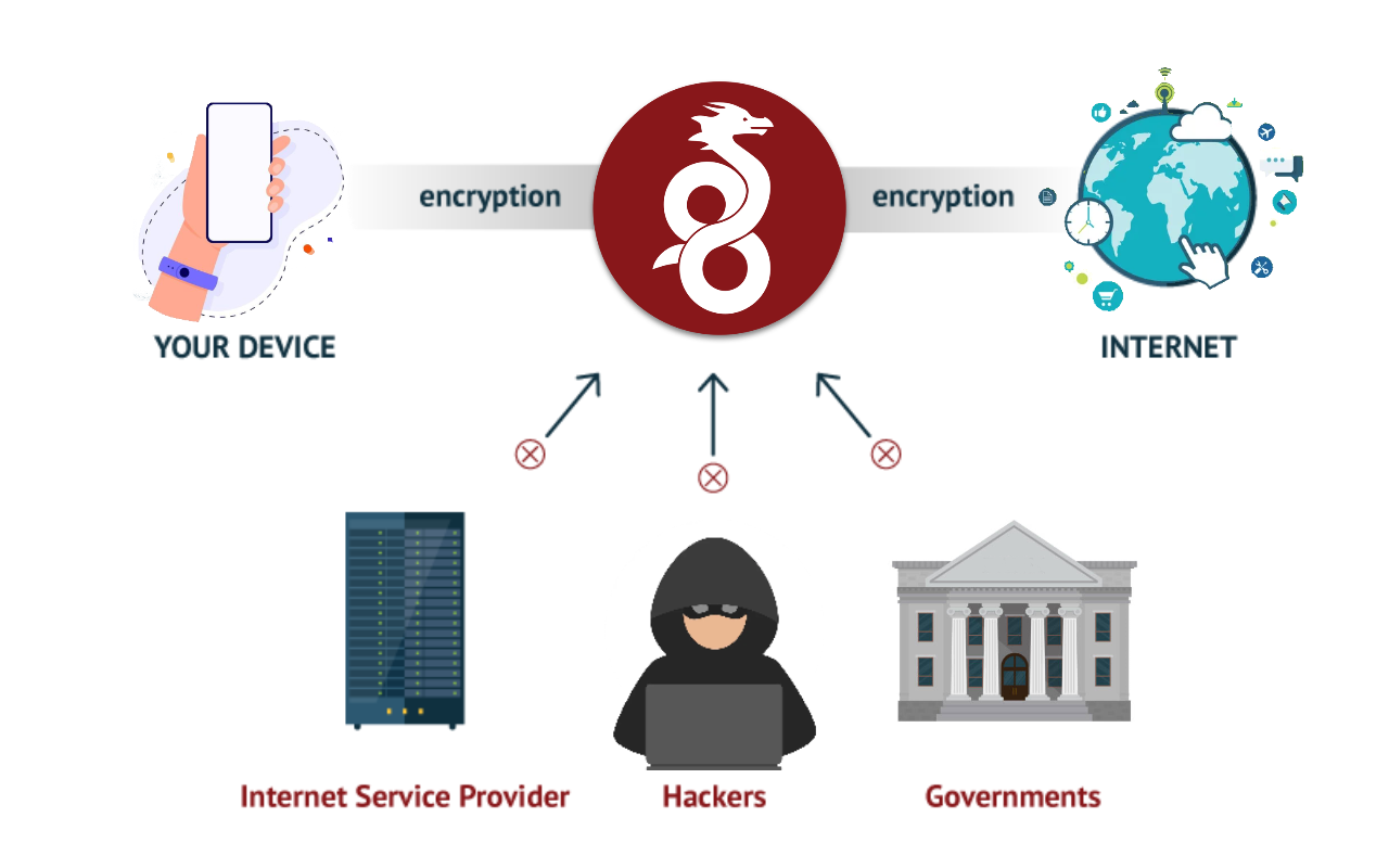 Improve the Security of Your WireGuard VPN Server on Linux: A Step-by-Step Guide